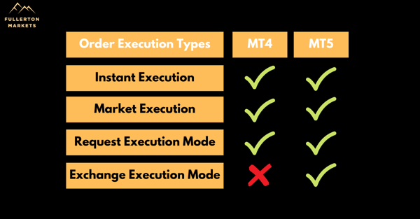 MT5 Order execution types