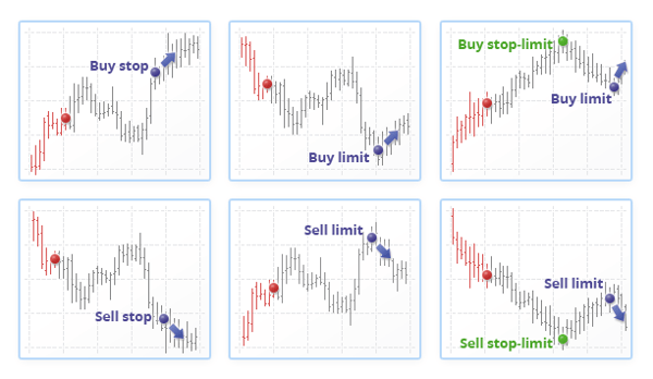 metatrader5 pending order types