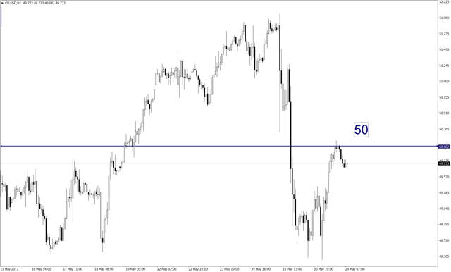wtiusd-h1-fullerton-markets-limited.png