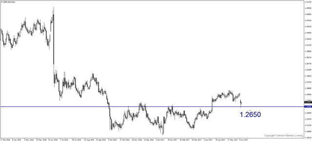 gbpusd-d1-fullerton-markets-limited.png