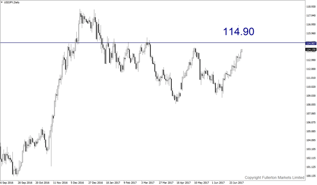 usdjpy-d1-fullerton-markets-limited-2.png
