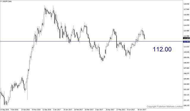 usdjpy-d1-fullerton-markets-limited.png