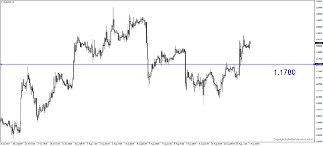 eurusd-h1-fullerton-markets-limited.png