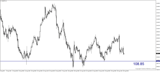 usdjpy-h1-fullerton-markets-limited.png