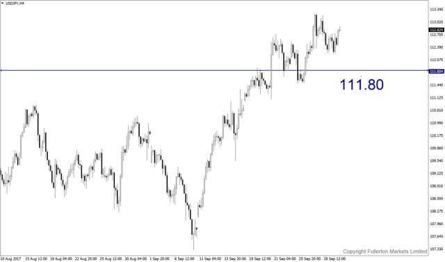 usdjpy-h4-fullerton-markets-limited-2.png