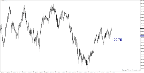 usdjpy