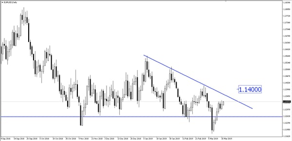 EUR/USD