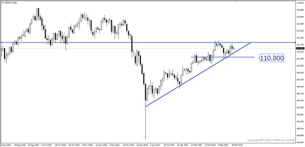 USD/JPY