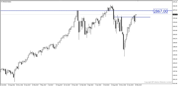 WMR_20190318_Image #4SPX/USD