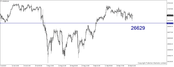 U30USD (Dow) - fullerton markets