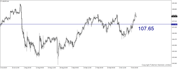 USD/JPY - fullerton markets