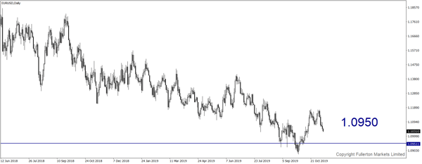eur/usd