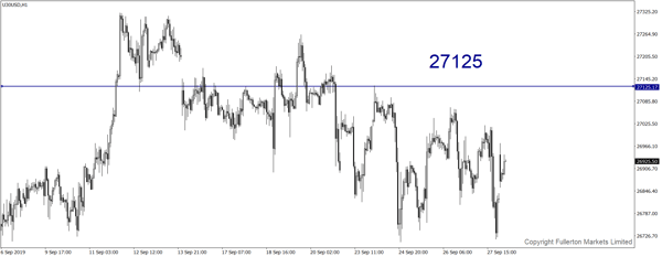 u30usd