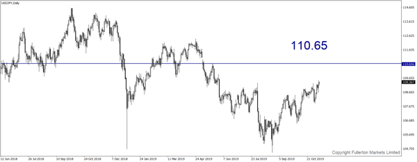 usd