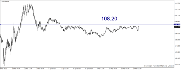 usdjpy