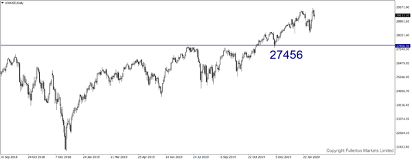 U30USD (Dow)