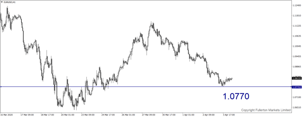 eurusd