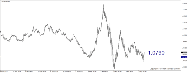 eurusd