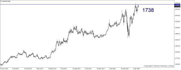 xauusd