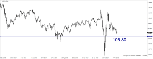 2 usdjpy