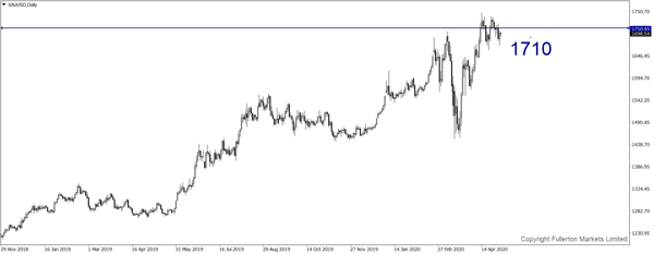 3 xauusd