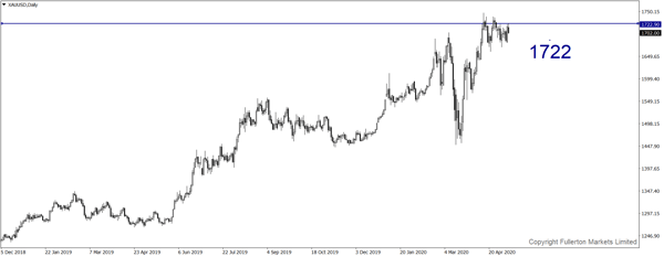 3xauusd