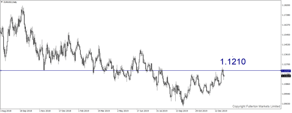 eurusd