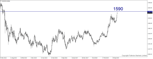 xauusd