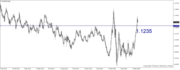 eurusd1