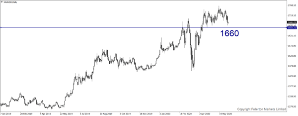 xauusd3