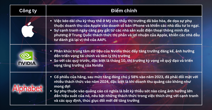 Lựa chọn cổ phiếu trong tuần - CPI của Hoa Kỳ không cho thấy con đường dễ dàng nào đối với chính sách của Fed, làm thế nào để định vị danh mục đầu tư công nghệ của bạn?