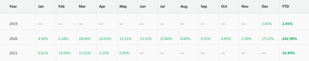 Copy Tip of the Week 12052021 2
