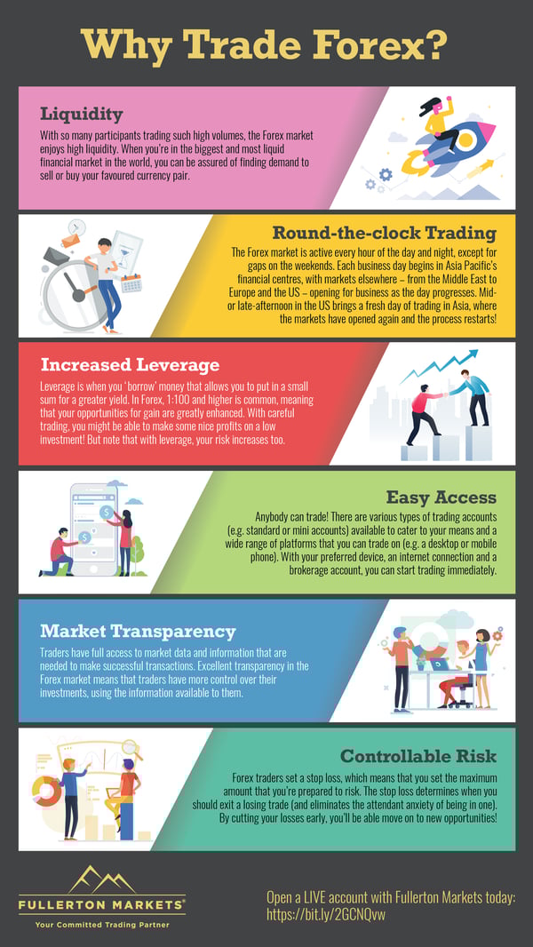 why_trade_forex_awarenes-1